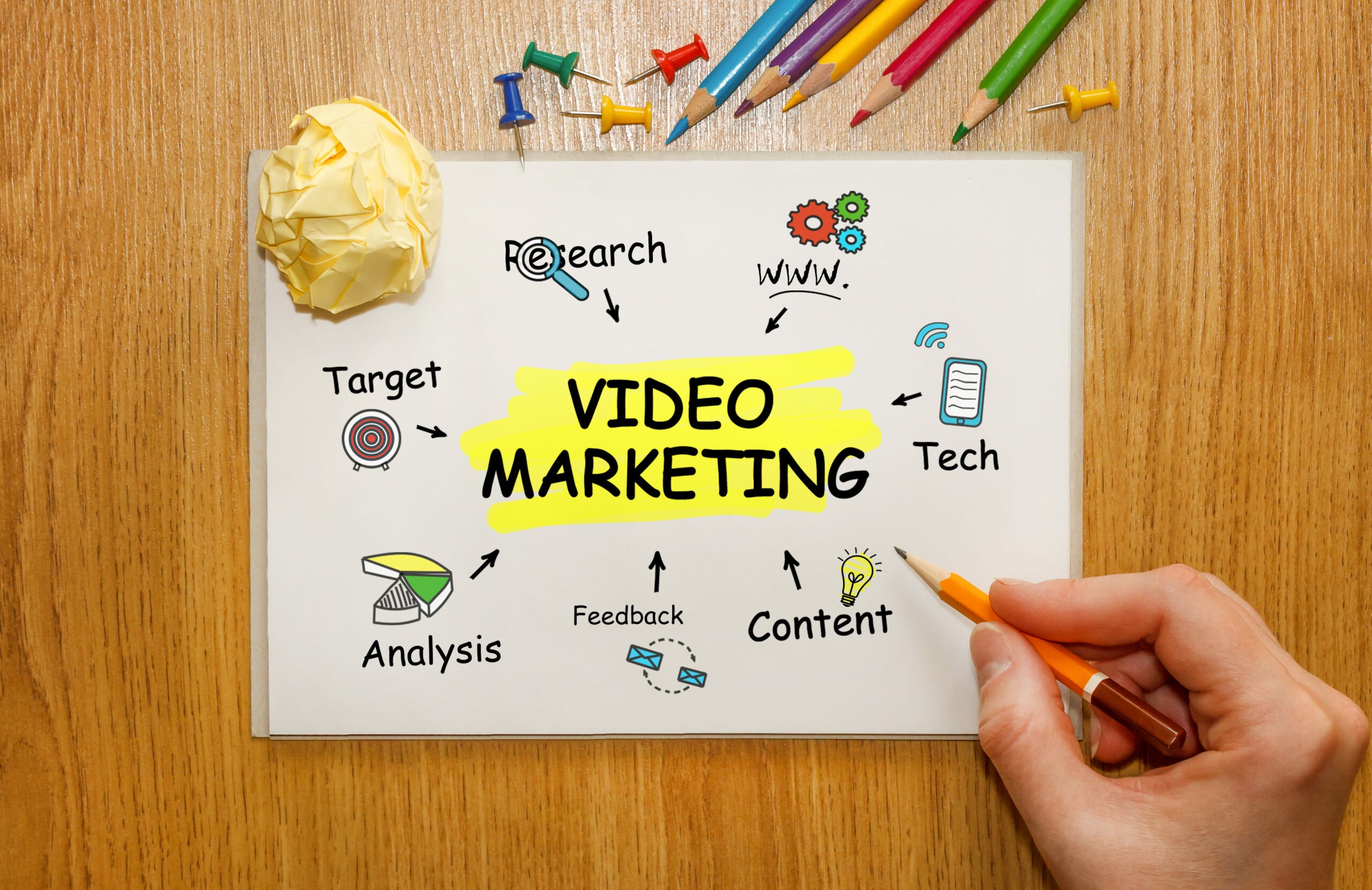 Video Marketing