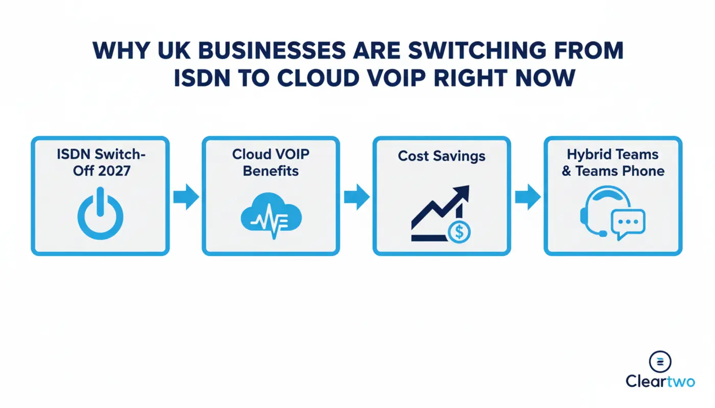 Cloud VoIP dashboard with call analytics and CRM integration