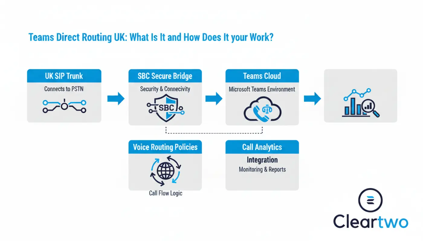 UK Business Using Teams Phone System