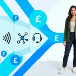 Sara stands before clean VoIP cost graphics showing clear UK business phone pricing.